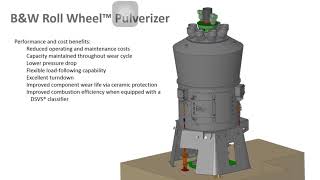 B\u0026W Pulverizer coal thermal power plant