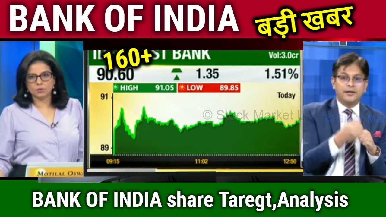 BANK OF INDIA Share News Today,bank Of India Share Analysis,bank Of ...