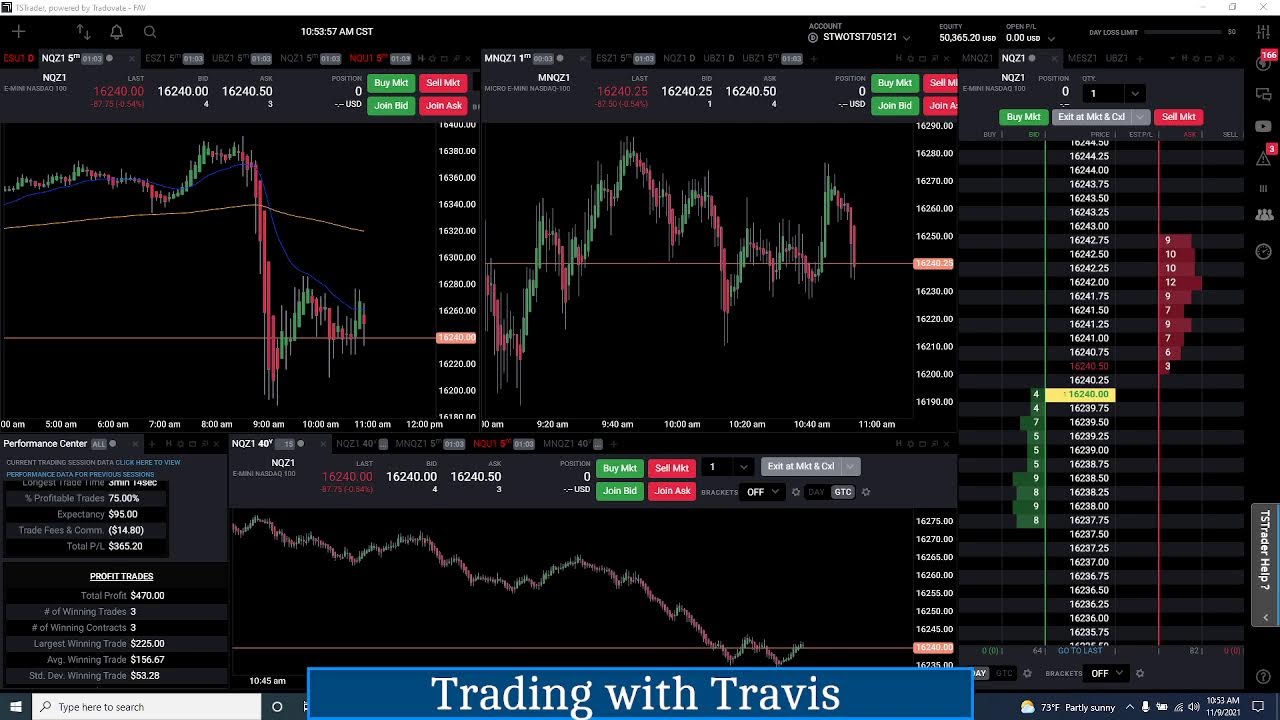 TRADING NASDAQ FUTURES LIVE STREAM - YouTube