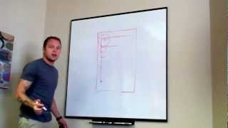 The F Pattern and Web Content