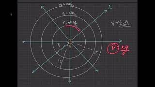 12_Electrostatics_Equipotential Surface_NEET Series