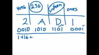 Lesson 2.3 : Hexadecimal Tutorial