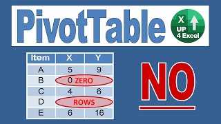 How to Remove Zero Value Rows from a Pivot Table