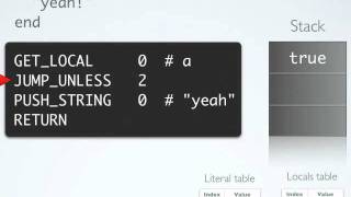 The Programming Language Masterclass