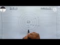 what is shell subshell and orbital class 11 iit jee u0026 neet by sarvesh sir