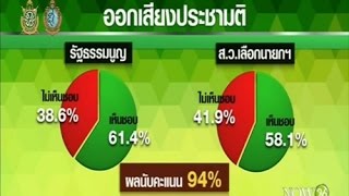 News 23 จังหวัดไม่รับรัฐธรรมนูญ