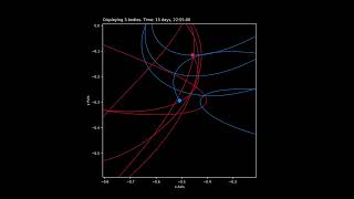 Butterfly periodic system in 3 body problem #gravity #physics #simulation #threebodyproblem