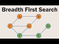 Breadth First Search Visually Explained | BFS | Graphs