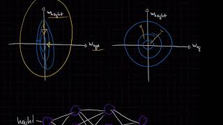 [IANNwTF Lecture 6] Batch Normalization