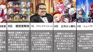 【白猫】2021 出来事ランキング