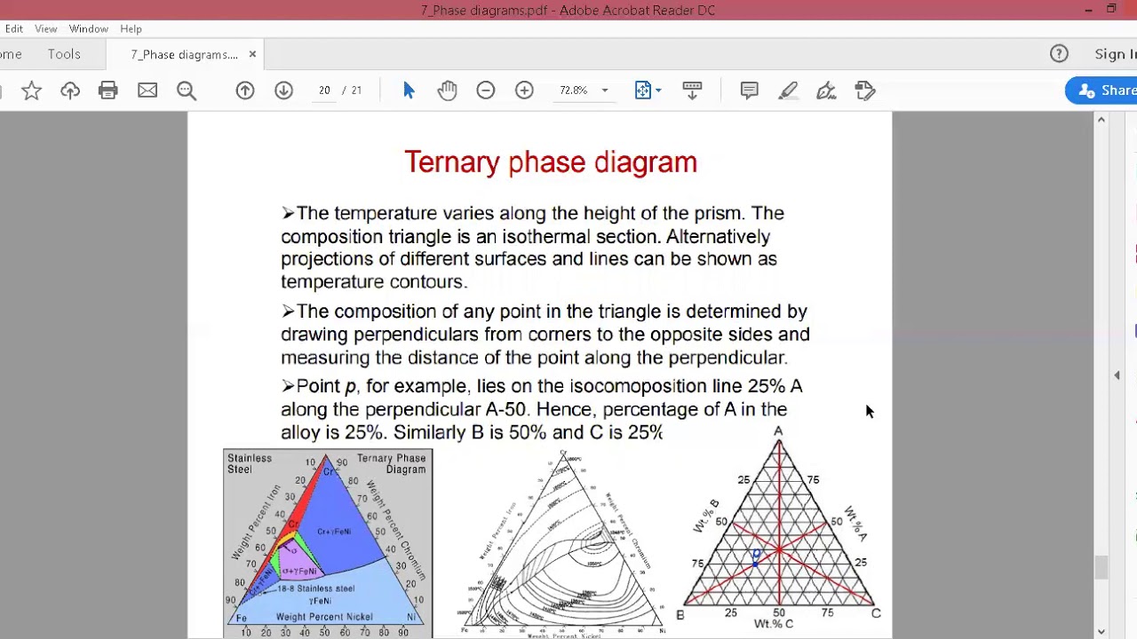 Crystallography: Phase Diagram_4 - YouTube