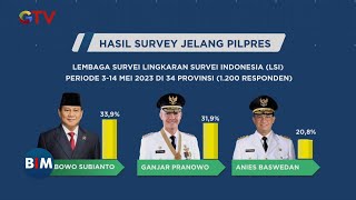 Jelang Pilpres 2024, Elektabilitas Prabowo Subianto Mengungguli Capres Ganjar hingga Anies