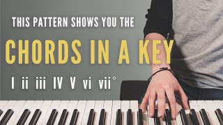 Every Player Needs To Learn The Diatonic Chords of A Key (Easy Theory)