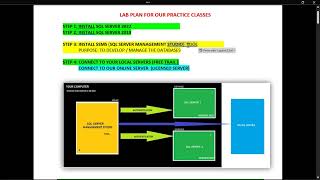 Learn SQL Server from Scratch: Database Concepts + Installation Guide