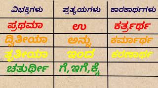 ವಿಭಕ್ತಿ ಪ್ರತ್ಯಯ | ಕಾರಕಾರ್ಥಗಳು | ವಿಭಕ್ತಿಗಳು | ಪ್ರತ್ಯಯಗಳು | ಕರ್ತ್ರರ್ಥ ಕರ್ಮಾರ್ಥ ಕರಣಾರ್ಥ