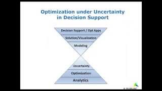 Dealing with Uncertainty in Optimization-Based Decision Support Applications using AIMMS