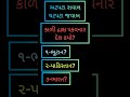 અટપટા સવાલ ચટપટા જવાબ shorts ytshorts gkquiz vocabulary gujarati generalknowledge gk