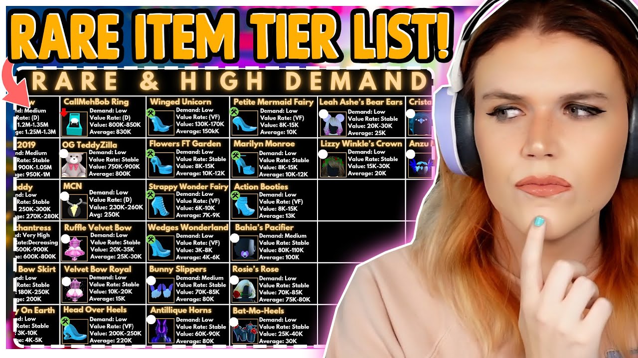 EVERY ACCESSORY TIER LIST! Official Trading Values?! 🏰 Royale High ...