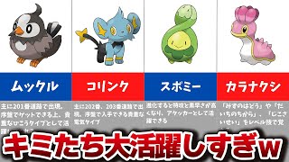 【ダイパリメイク】ストーリー攻略でおすすめのポケモン8選