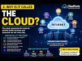 Why Is It Called the Cloud? ☁️ Understanding Cloud Computing Basics | Cloud Explained for Beginners