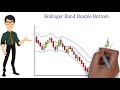 bollinger bands technical indicator analysis in hindi. technical analysis in hindi