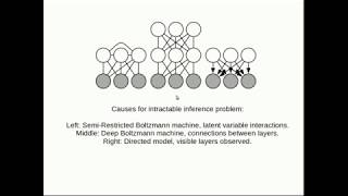 Approximate Inference