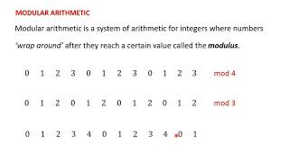 1 Introduction to Modular Arithmetic PART I