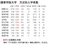 志願者13 000人の関東学院大学の今後が心配なワケ