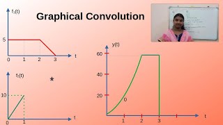 Graphical Convolution : Example 03