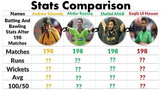 Stats Comparison of Andrew Symonds, Abdur Razzaq, Shahid Afridi and Shakib ul Hassan