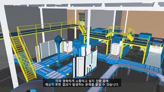 [생산 시스템 또는 워크셀 설계]  가상 검토 (Virtual Walkthrough)