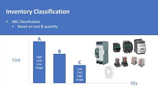 Inventory Management of Spare Parts in Maintenance | ABC Analysis & Inventory Classification