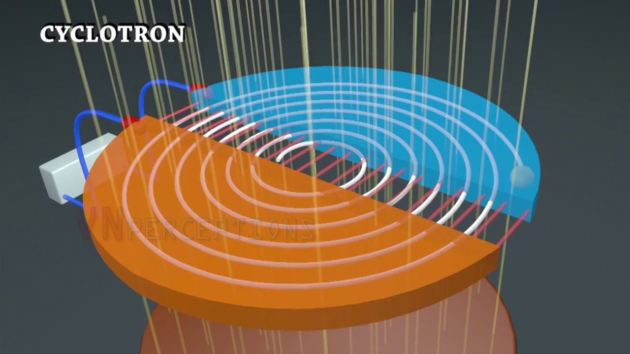 Cyclotron Explained One Young India