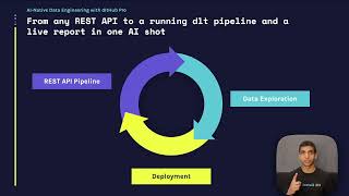 dlthub - The agentic way to build and run data pipelines (full demo)