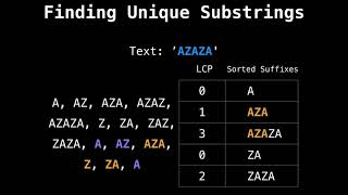 Suffix array finding unique substrings