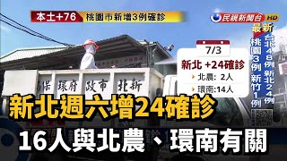 新北7/3新增24確診 16人與北農、環南有關－民視新聞