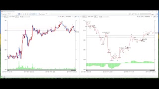 KOSPI200 선물 9월물 실시간 엘리어트 패턴 분석 - 2017년 8월 17일