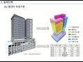 효과적인 bim 수행 계획 사례조사 박상언