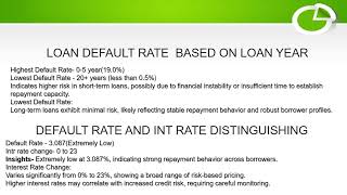 CREDIT RISK DASHBOARD PPT