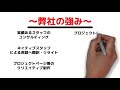 【2020年】海外クラファン！海外クラウドファンディング代行申請！サービス！掲載代行のことならお任せを！