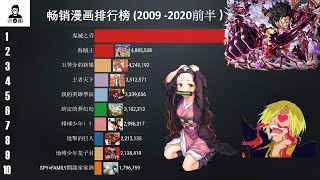 海贼王居然输了？！ 日本年度暢銷漫畫排行榜 （2009年 - 2020年前半）