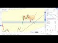 coinbase stock price predictions using technical analysis.