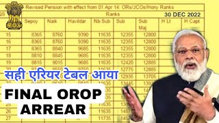 OROP-2 FULL Pension Table Rank wise समझिये ॥ सिपाही से Hony कैप्टन तक ॥ New OROP2 REVISION