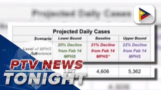 DOH warns COVID-19 cases increase further; Public compliance to health protocols decreased by 21%