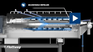 Hygienic design: Automatic impeller adjustment