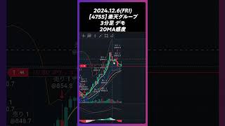 【4755】楽天グループ 20MA感度 #trading #株 #チャート分析 #デイトレ #投資 #個別株