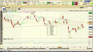 螢幕錄製 2020/07/27 跌市心情差