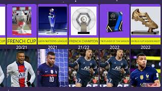 Kylian Mbappe Career All Trophy  Awards 2015-2023 || JasFran