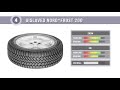 2018 winter tire test results 205 55 r16 studded