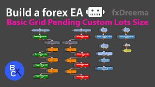 📈Build a forex EA Robot - Basic Grid Pending Order Strategy - Custom Lots Size by fxDreema